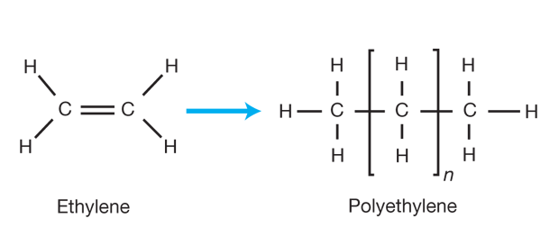 Polymerization Processes for HDPE